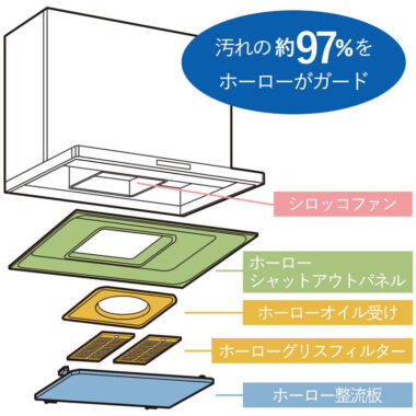 タカラスタンダード【オフェリア】ホーロー製スーパートリプルガード