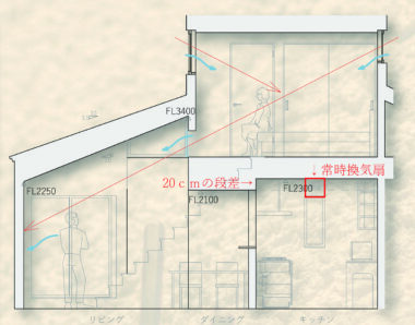 キッチン天井の段差で臭気の拡散を抑制