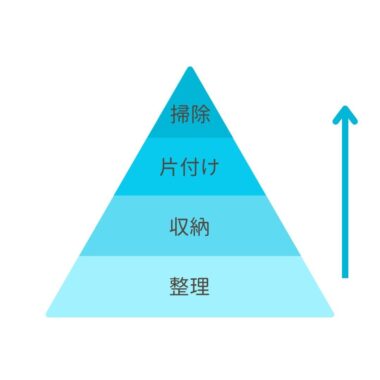 整理・収納・片付け・掃除の違い